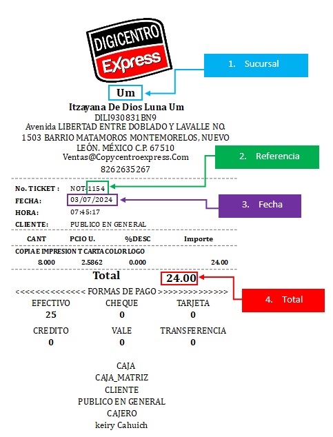 ticket